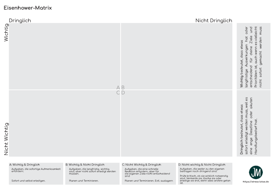 Vorschau der Eisenhower-Matrix.